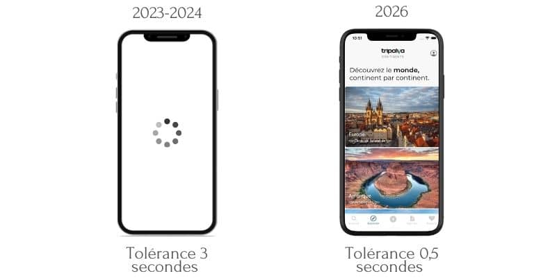 Agence de communication Hauts-de-France : Réseaux sociaux, création de site WordPress, référencement SEO/SEA 7 Pour réussir à lancer une application en 2026, la maîtrise de l'IA prédictive et le passage sous le seuil de performance des 0,5 seconde sont devenus les seuls garants d'une rétention utilisateur durable.